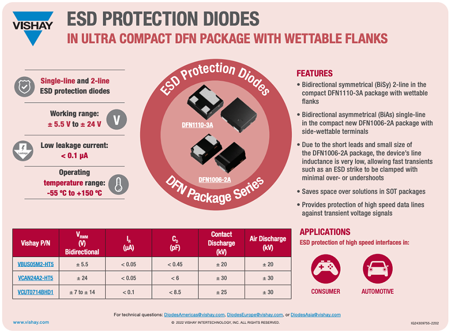Infographic - Vishay Semiconductors VCAN24A2 BiSy Dual-Line ESD Protection Diodes